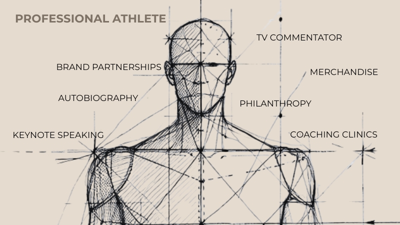 Personal Brand Architecture & FUTURE WORK COACHING